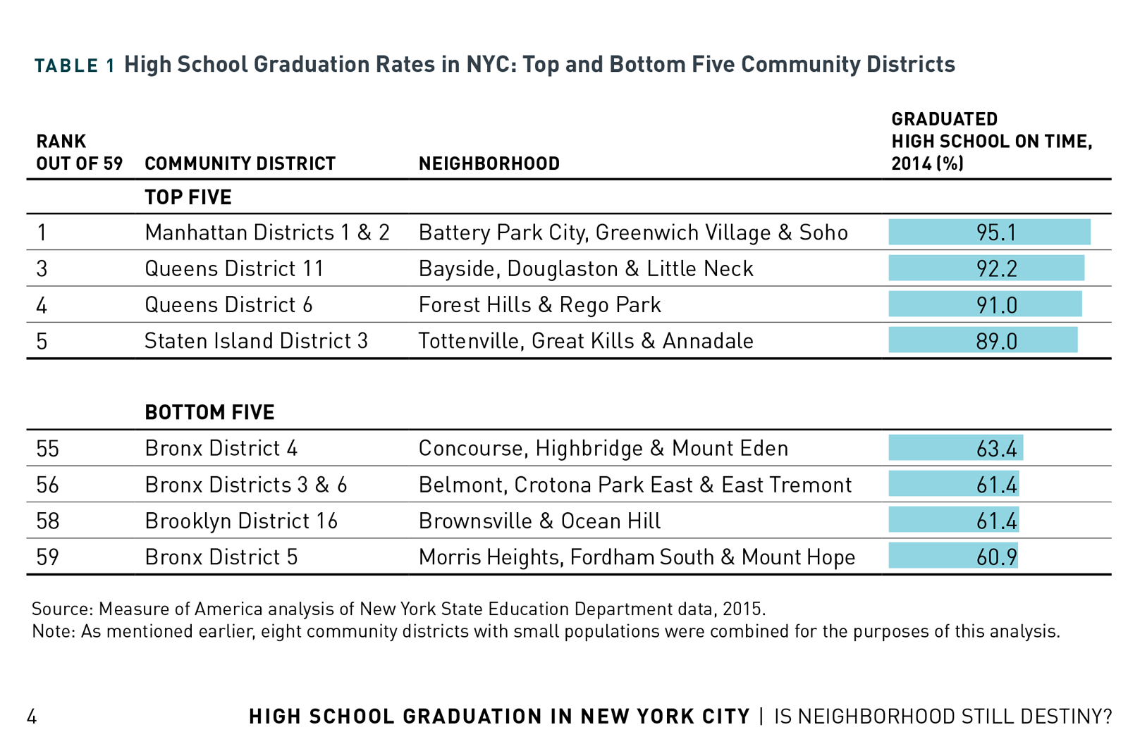 How Many Credits Needed To Graduate High School In Nyc School Walls
