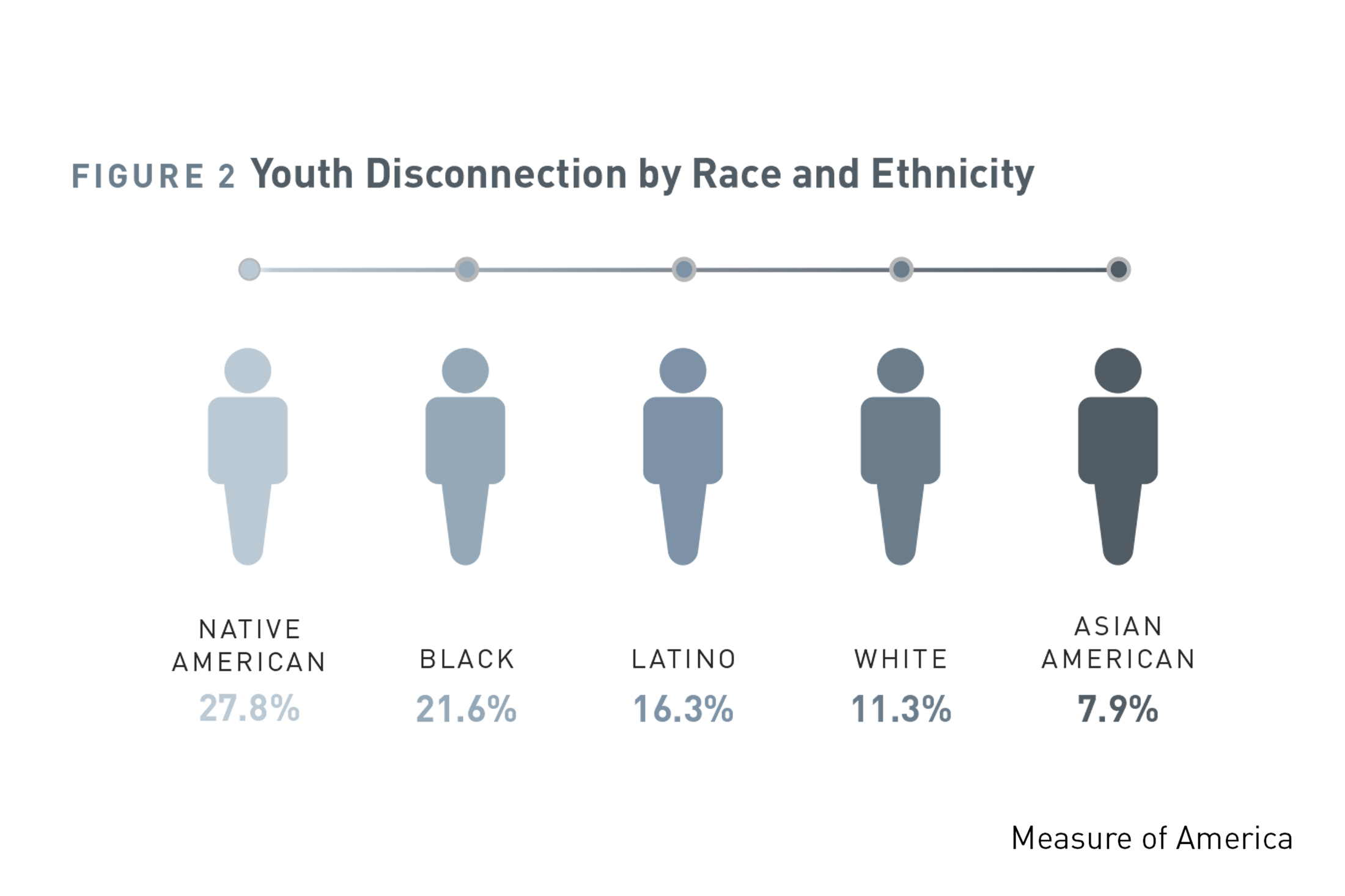 disconnected youth consequences